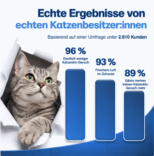 PfotenEcke™ Luftreiniger