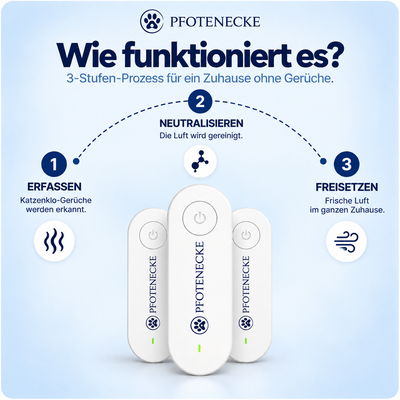 PfotenEcke™ Luftreiniger