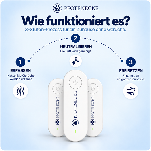 PfotenEcke™ Luftreiniger