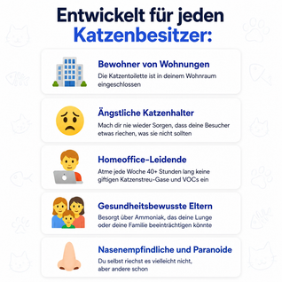 PfotenEcke™ Luftreiniger