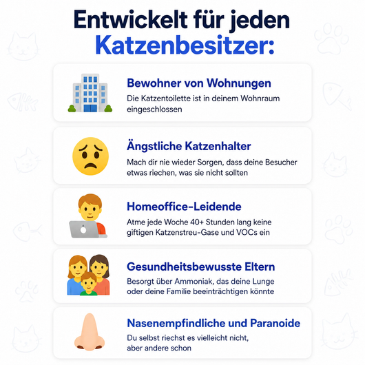 Molano Geruchsschutz™